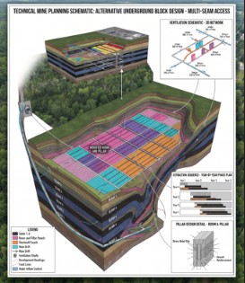 Marwatola VI UG Coal Mine